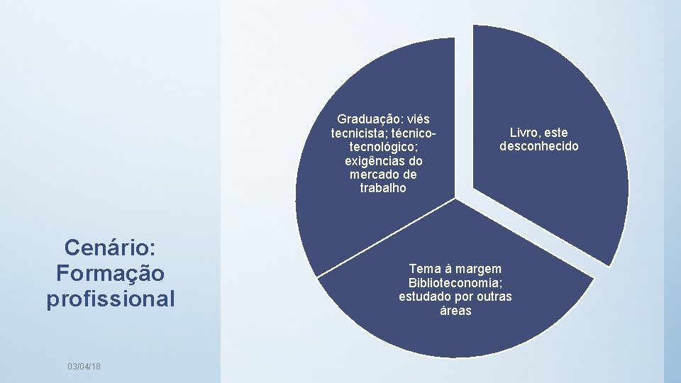 Graduação: viés tecnicista; técnicotecnológico; exigências do mercado de trabalho Cenário: Formação profissional 03/04/18 Livro,