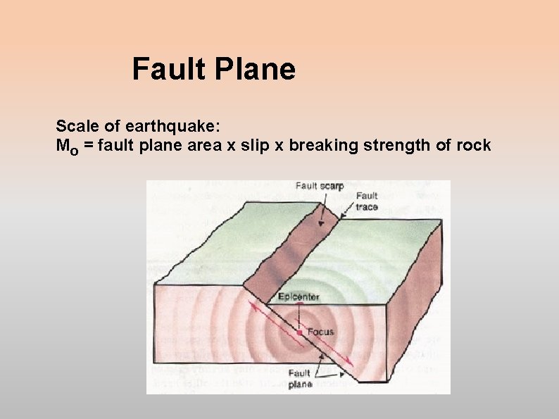 Fault Plane Scale of earthquake: Mo = fault plane area x slip x breaking