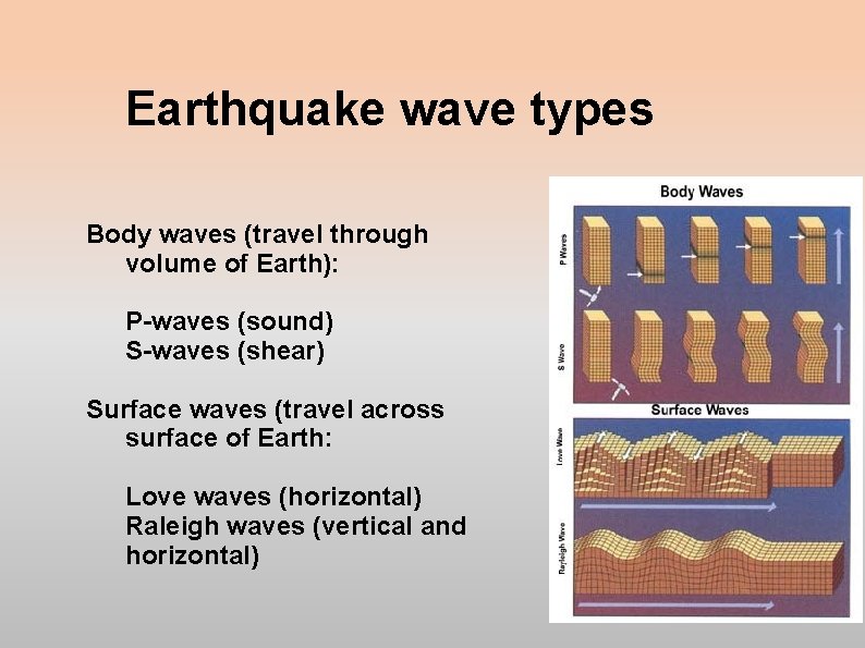 Earthquake wave types Body waves (travel through volume of Earth): P-waves (sound) S-waves (shear)
