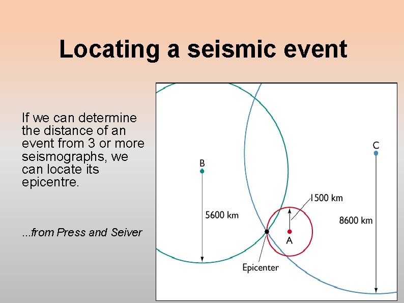 Locating a seismic event If we can determine the distance of an event from