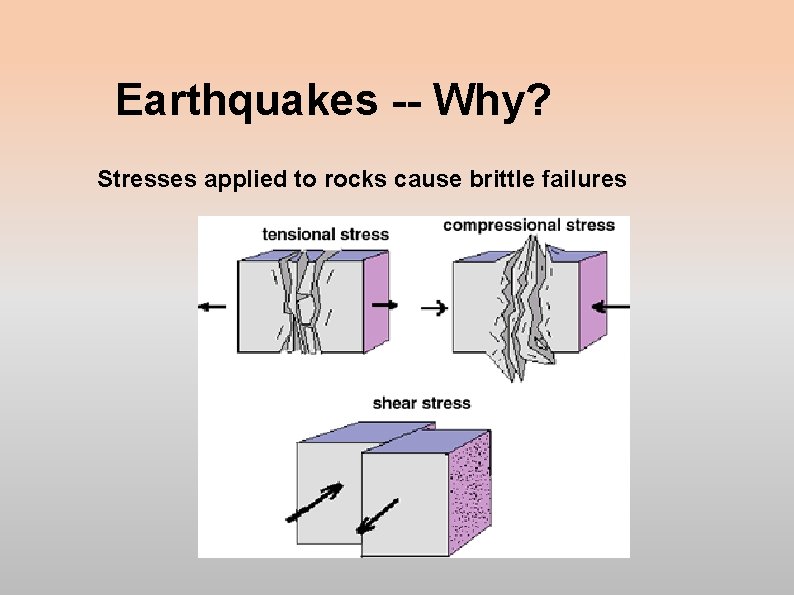 Earthquakes -- Why? Stresses applied to rocks cause brittle failures 