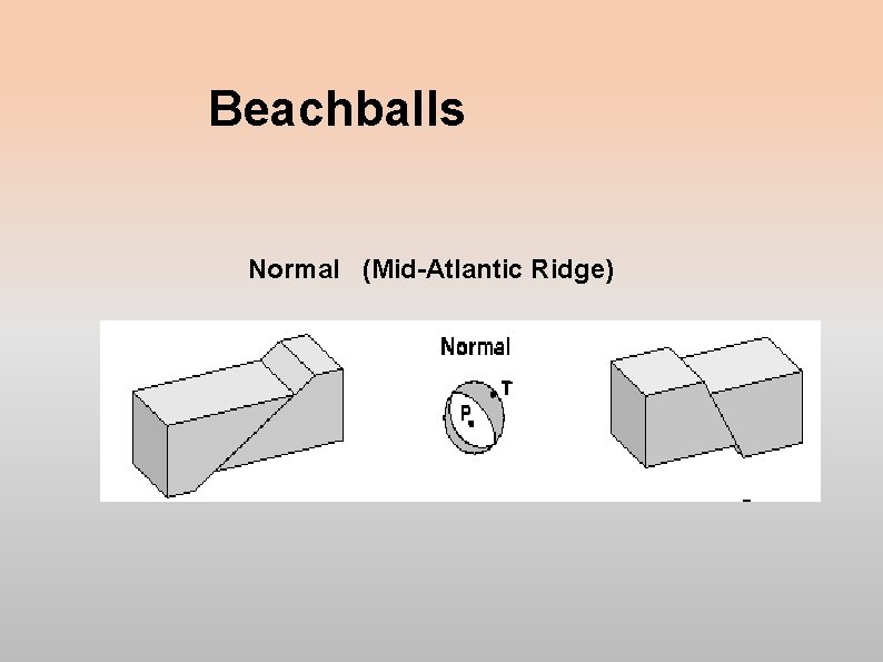 Beachballs Normal (Mid-Atlantic Ridge) 