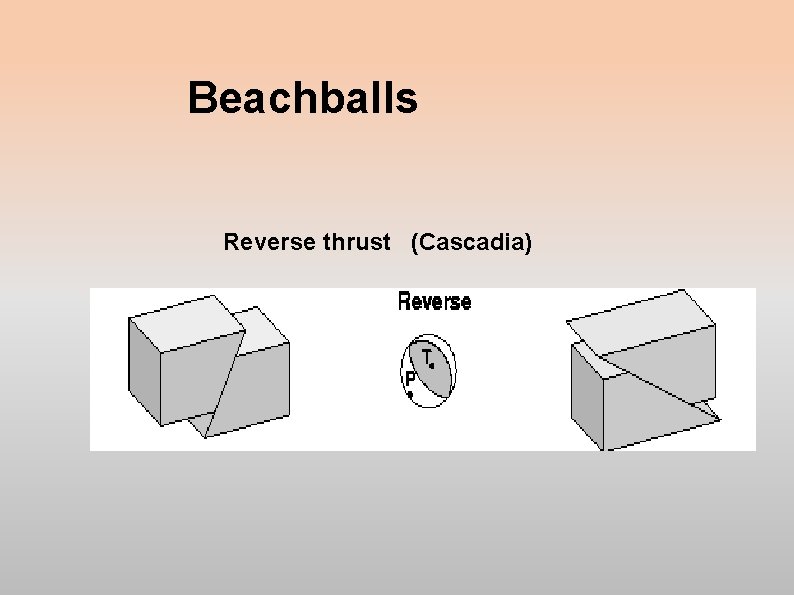 Beachballs Reverse thrust (Cascadia) 