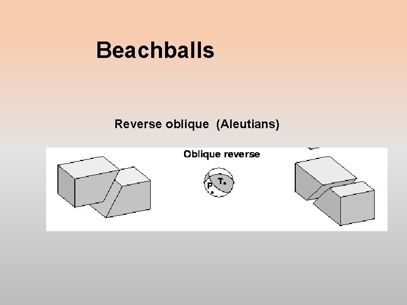 Beachballs Reverse oblique (Aleutians) 