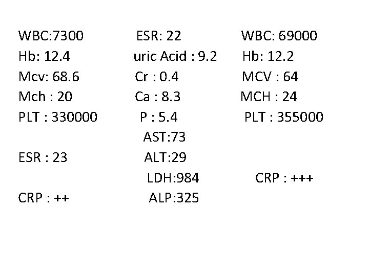 WBC: 7300 Hb: 12. 4 Mcv: 68. 6 Mch : 20 PLT : 330000