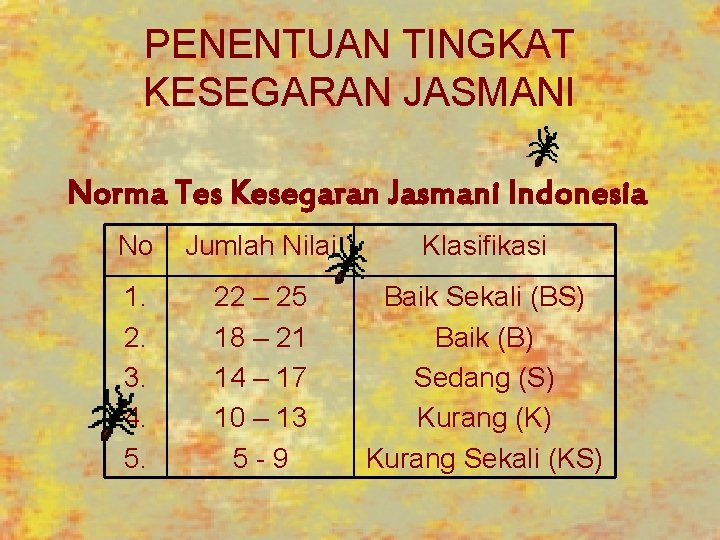 PENENTUAN TINGKAT KESEGARAN JASMANI Norma Tes Kesegaran Jasmani Indonesia No Jumlah Nilai Klasifikasi 1.