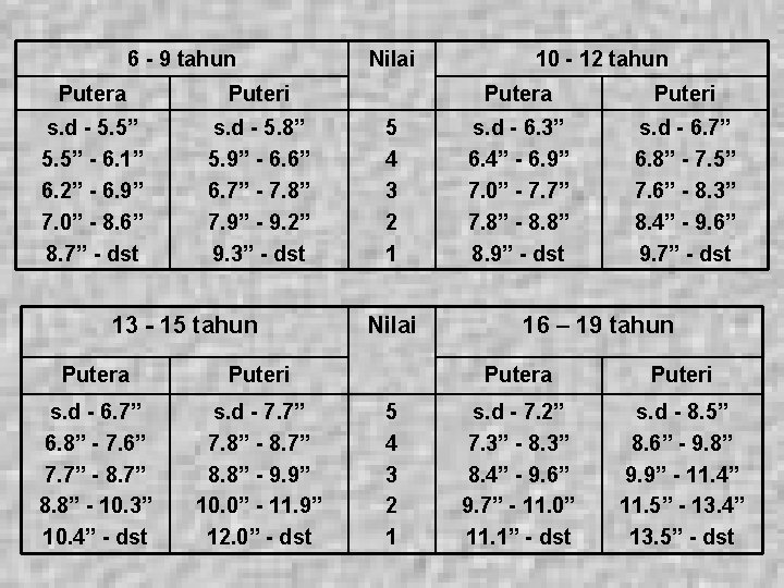 6 - 9 tahun Putera Puteri s. d - 5. 5” - 6. 1”