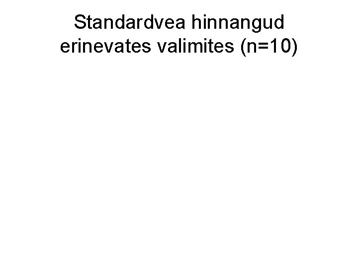 Standardvea hinnangud erinevates valimites (n=10) 