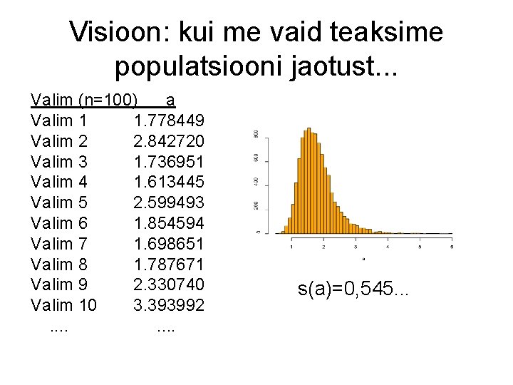 Visioon: kui me vaid teaksime populatsiooni jaotust. . . Valim (n=100) a Valim 1