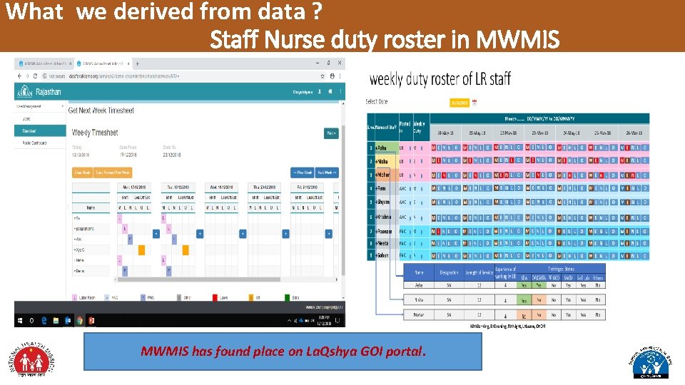 What we derived from data ? Staff Nurse duty roster in MWMIS has found