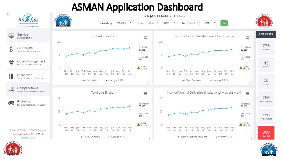 ASMAN Application Dashboard 
