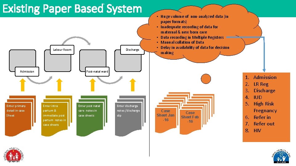 Existing Paper Based System Labour Room Admission Enter primary detail in case Sheet Discharge