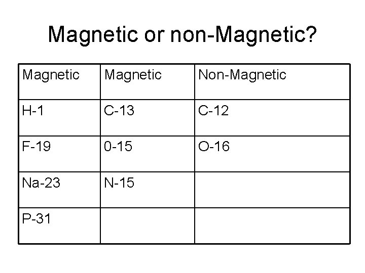 Magnetic or non-Magnetic? Magnetic Non-Magnetic H-1 C-13 C-12 F-19 0 -15 O-16 Na-23 N-15