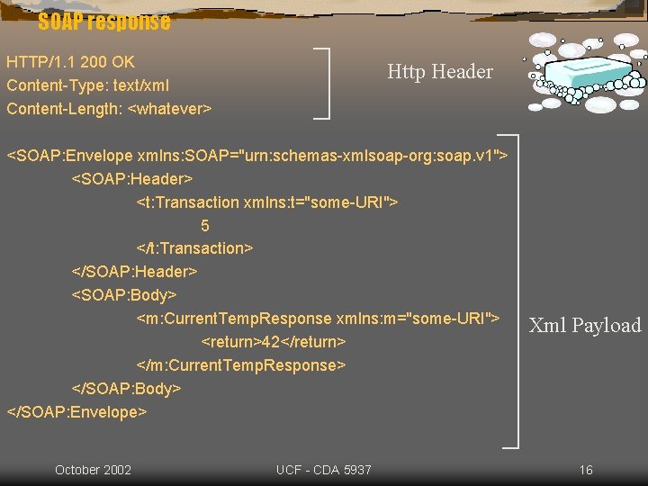 SOAP response HTTP/1. 1 200 OK Content-Type: text/xml Content-Length: <whatever> Http Header <SOAP: Envelope