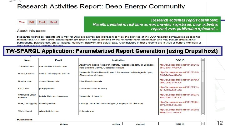 Research activities report dashboard: Results updated in real time as new member registered, new