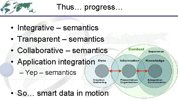 Thus… progress… • • Integrative – semantics Transparent – semantics Collaborative – semantics Application