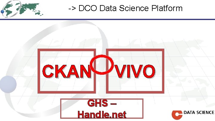 -> DCO Data Science Platform CKAN VIVO GHS – Handle. net 