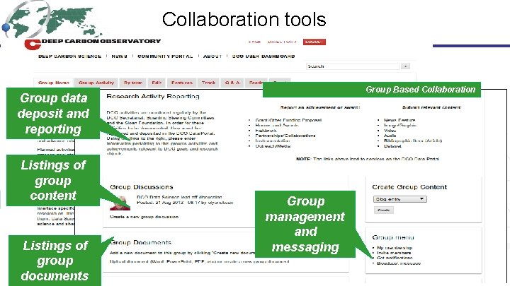 Collaboration tools Group Based Collaboration Group data deposit and reporting Listings of group content