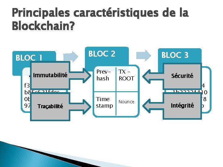 Principales caractéristiques de la Blockchain? BLOC 1 Immutabilité • Hash f 30 ecbf 5