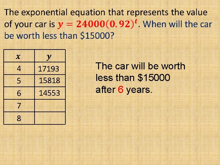 4 5 6 7 8 17193 15818 14553 The car will be worth less 4 5 6 7 8 17193 15818 14553 The car will be worth less