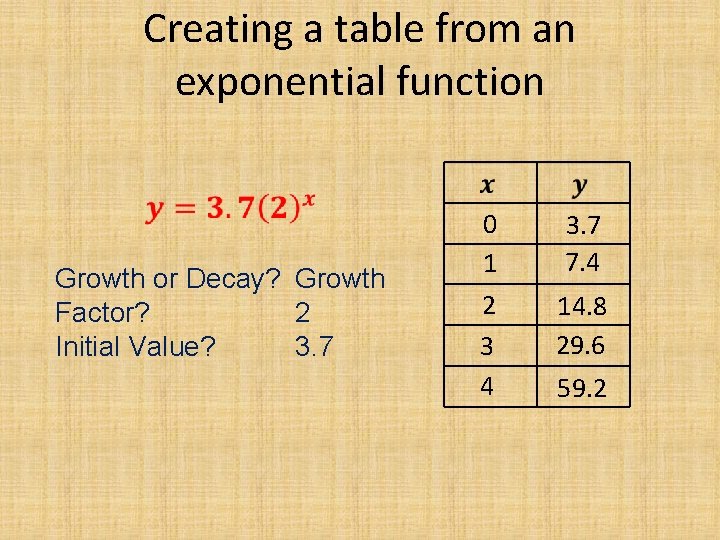 Creating a table from an exponential function Growth or Decay? Growth Factor? 2 Initial Creating a table from an exponential function Growth or Decay? Growth Factor? 2 Initial