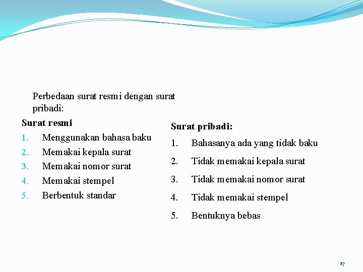 Perbedaan surat resmi dengan surat pribadi: Surat resmi Surat pribadi: 1. Menggunakan bahasa baku