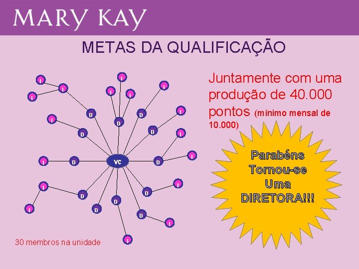 METAS DA QUALIFICAÇÃO I I I D D I I 10. 000) D D