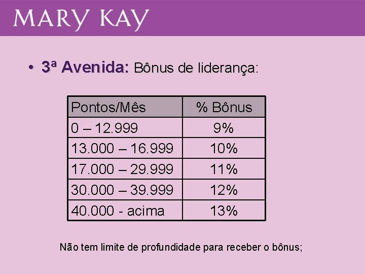  • 3ª Avenida: Bônus de liderança: Pontos/Mês 0 – 12. 999 13. 000