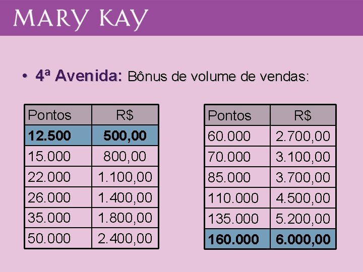 • 4ª Avenida: Bônus de volume de vendas: Pontos 12. 500 15. 000 • 4ª Avenida: Bônus de volume de vendas: Pontos 12. 500 15. 000
