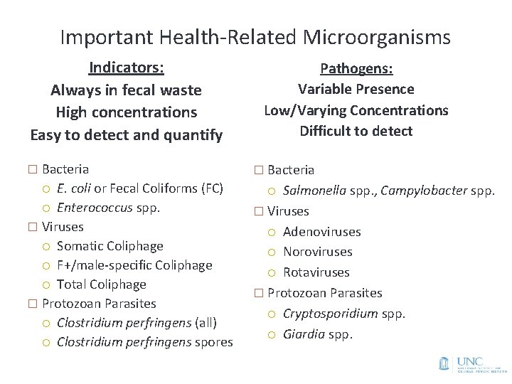 Important Health-Related Microorganisms Indicators: Always in fecal waste High concentrations Easy to detect and
