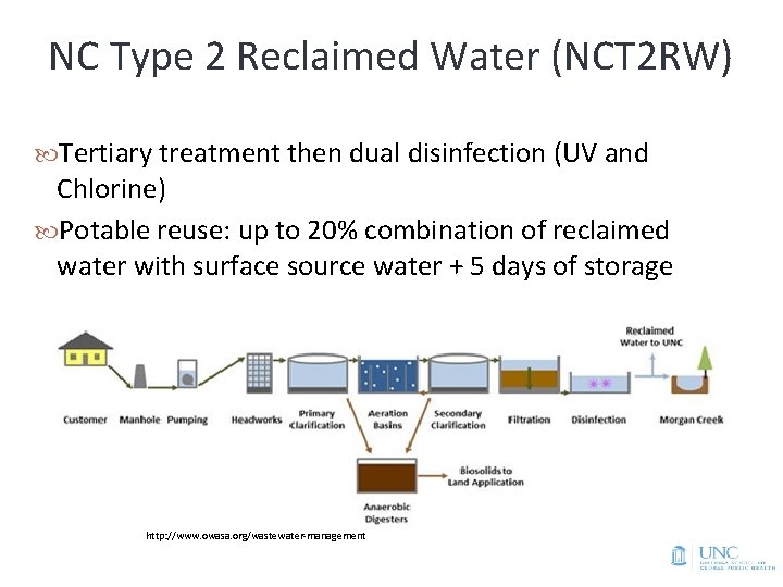 NC Type 2 Reclaimed Water (NCT 2 RW) Tertiary treatment then dual disinfection (UV