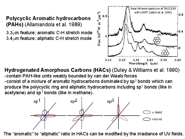 Near infrared spectrum of NGC 1333 with UKIRT (Joblin et al. 1996) Polycyclic Aromatic