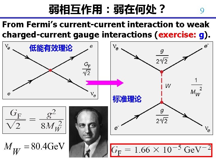 弱相互作用：弱在何处？ 9 From Fermi’s current-current interaction to weak charged-current gauge interactions (exercise: g). 低能有效理论