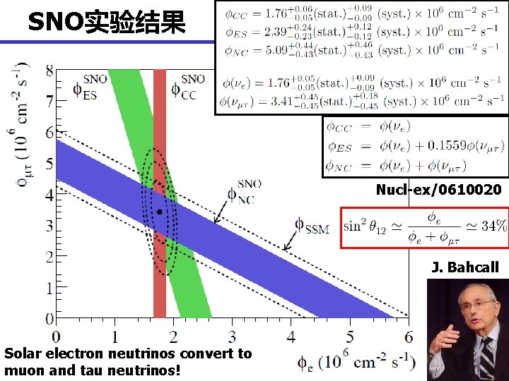 SNO实验结果 16 Nucl-ex/0610020 J. Bahcall Solar electron neutrinos convert to muon and tau neutrinos!
