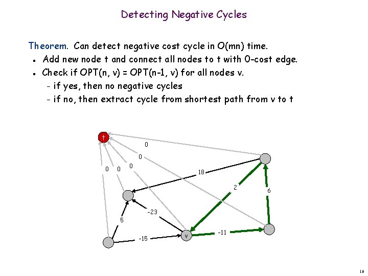 Detecting Negative Cycles Theorem. Can detect negative cost cycle in O(mn) time. Add new