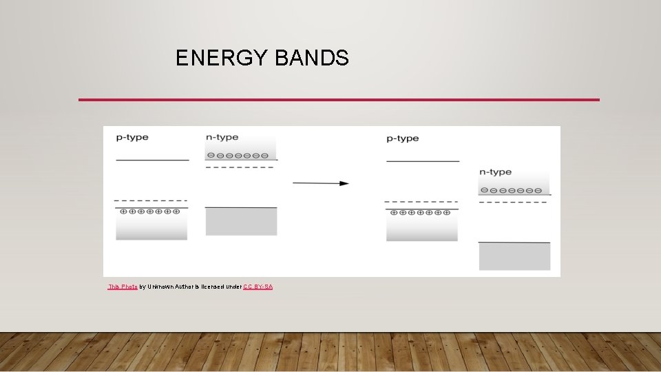 ENERGY BANDS This Photo by Unknown Author is licensed under CC BY-SA 