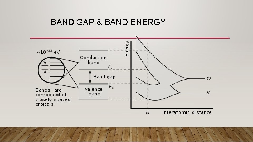 BAND GAP & BAND ENERGY 