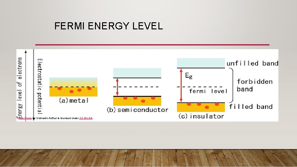 FERMI ENERGY LEVEL This Photo by Unknown Author is licensed under CC BY-SA 