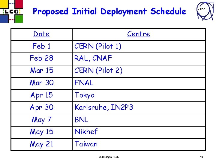 Proposed Initial Deployment Schedule Date Feb 1 CERN Centre CERN (Pilot 1) Feb 28