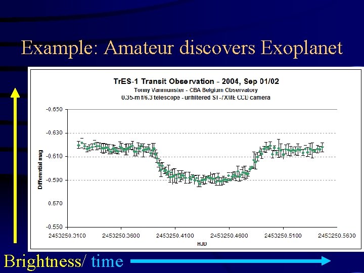 Example: Amateur discovers Exoplanet Brightness/ time 