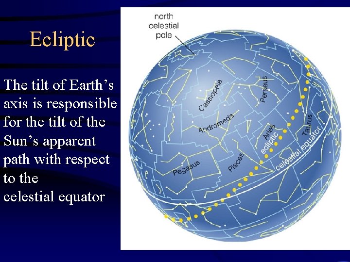 Ecliptic The tilt of Earth’s axis is responsible for the tilt of the Sun’s