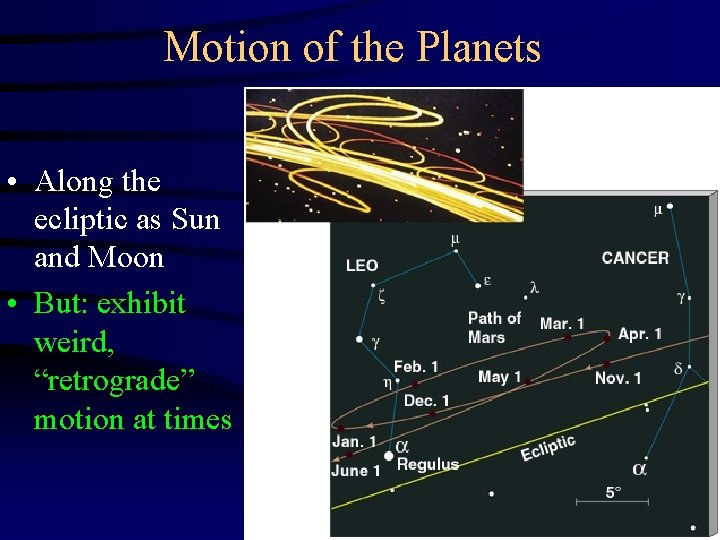 Motion of the Planets • Along the ecliptic as Sun and Moon • But: