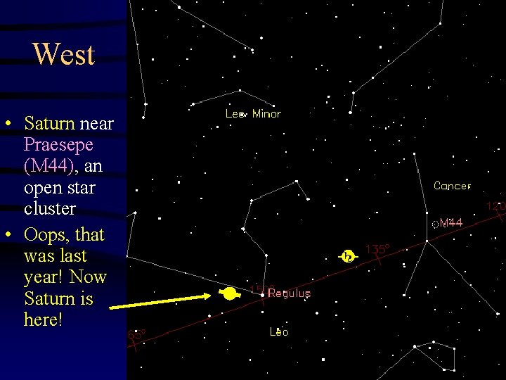 West • Saturn near Praesepe (M 44), an open star cluster • Oops, that