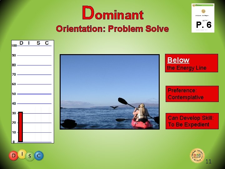 Dominant Orientation: Problem Solve P. 6 Below the Energy Line Preference: Contemplative Can Develop