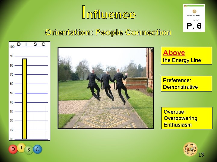 Influence Orientation: People Connection P. 6 Above the Energy Line Preference: Demonstrative Overuse: Overpowering