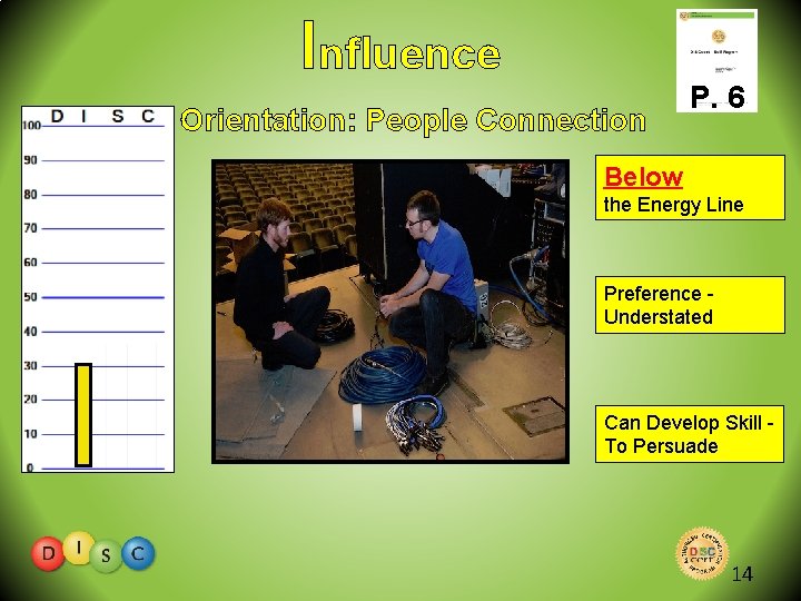 Influence Orientation: People Connection P. 6 Below the Energy Line Preference Understated Can Develop