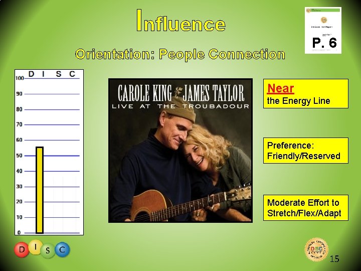 Influence Orientation: People Connection P. 6 Near the Energy Line Preference: Friendly/Reserved Moderate Effort