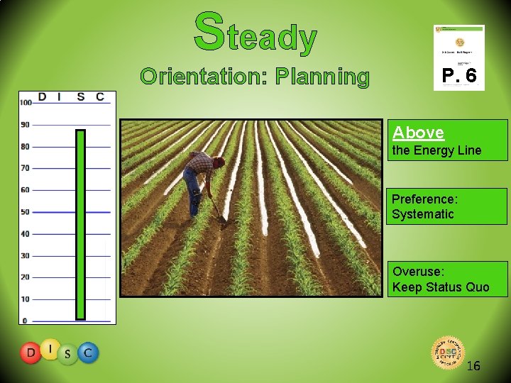 Steady Orientation: Planning P. 6 Above the Energy Line Preference: Systematic Overuse: Keep Status