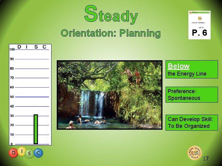 Steady Orientation: Planning P. 6 Below the Energy Line Preference: Spontaneous Can Develop Skill: