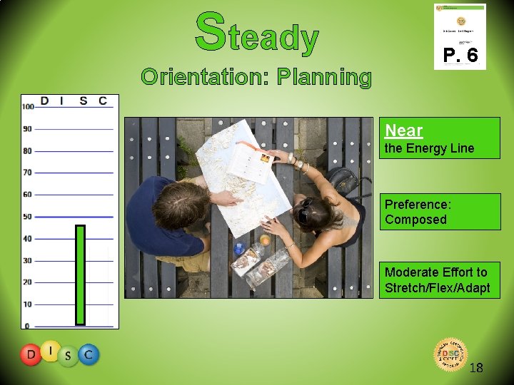 Steady P. 6 Orientation: Planning Near the Energy Line Preference: Composed Moderate Effort to